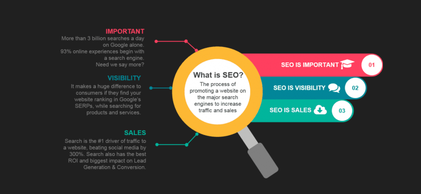 Role of SEO in Content Marketing